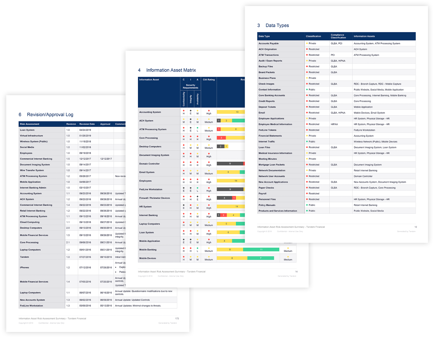 Information Security Risk Assessment Software For Financial Institutions Tandem